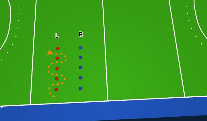 Hockey Session Plan Drill (Colour): 1 hand dribbles