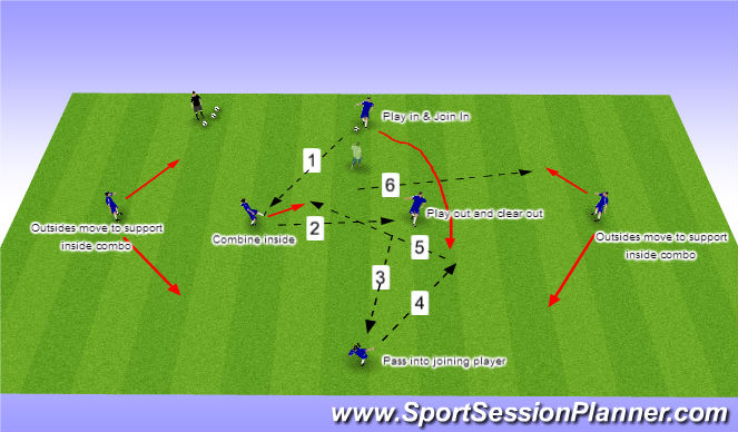 Fútbol Ejercicio del Plan de Sesiones (Color): 3 Pass Inside-Out Combination Pattern