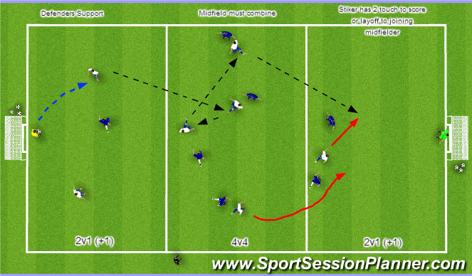 Fútbol Ejercicio del Plan de Sesiones (Color): 3 Zone MF Combination & Striker Movement