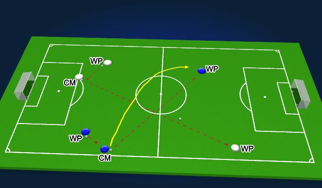 Football/Soccer Session Plan Drill (Colour): Switching Play warm up