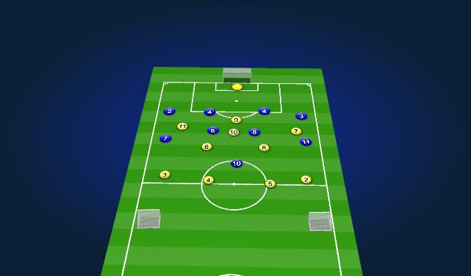 Football/Soccer Session Plan Drill (Colour): Switch play Functional 