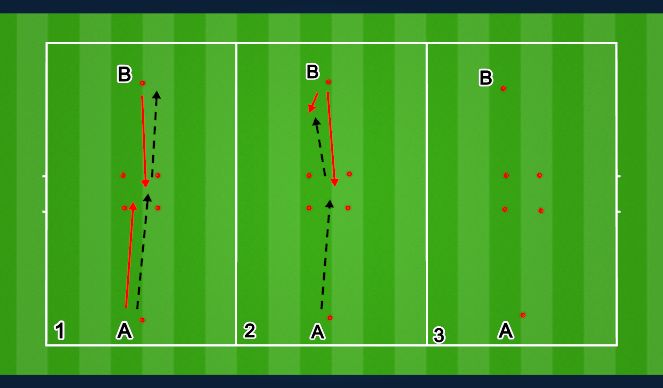 Football/Soccer Session Plan Drill (Colour): Half Turn Receiving/Passing