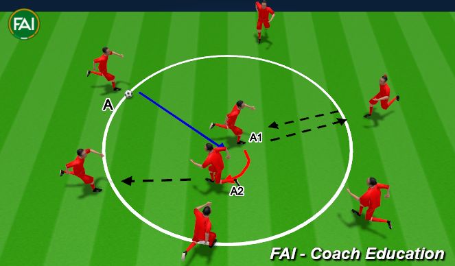 Fútbol Ejercicio del Plan de Sesiones (Color): High Tempo One-Two