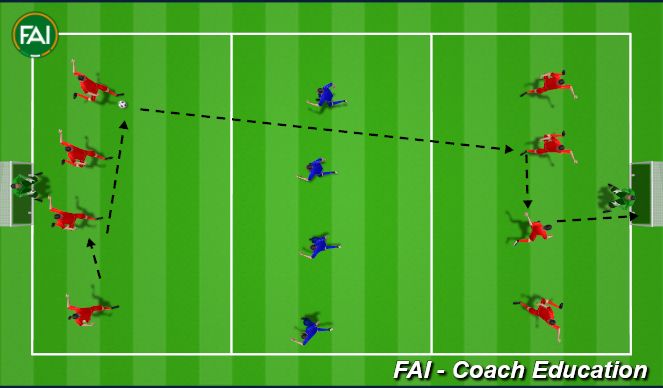 Fútbol Ejercicio del Plan de Sesiones (Color): Playing Through The Thirds