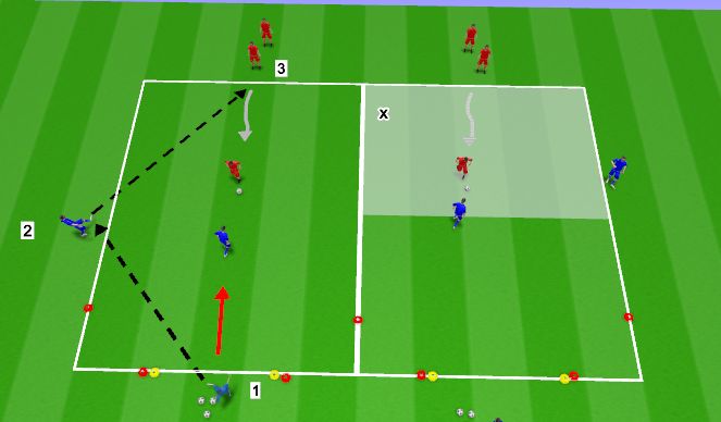 Football/Soccer Session Plan Drill (Colour): 1v1 Defending