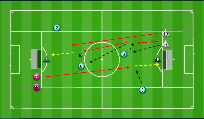 Football/Soccer Session Plan Drill (Colour): Theme