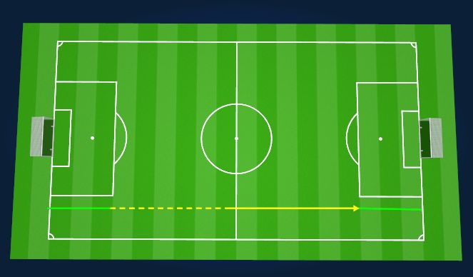 Football/Soccer Session Plan Drill (Colour): ANAEROBIC