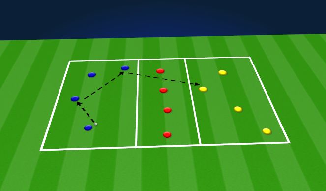 Football/Soccer Session Plan Drill (Colour): shifting as a unit