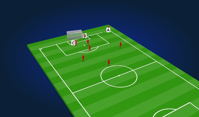 Fútbol Ejercicio del Plan de Sesiones (Color): Corner # 1