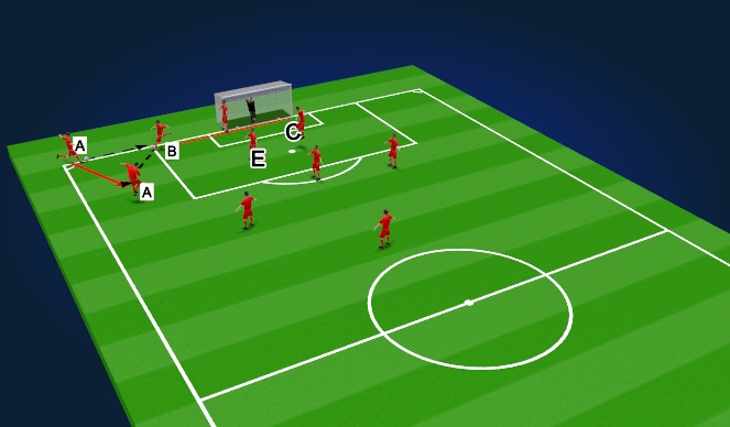 Fútbol Ejercicio del Plan de Sesiones (Color): Corner # 2