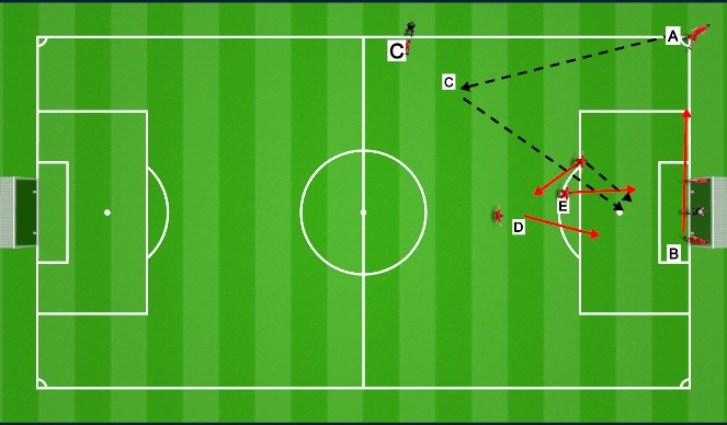 Fútbol Ejercicio del Plan de Sesiones (Color): Corner # 3