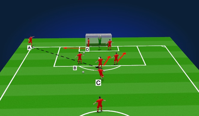 Fútbol Ejercicio del Plan de Sesiones (Color): Corner # 4