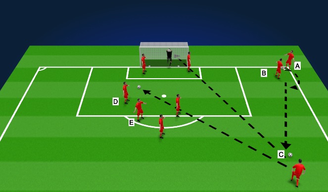 Fútbol Ejercicio del Plan de Sesiones (Color): Corner # 5