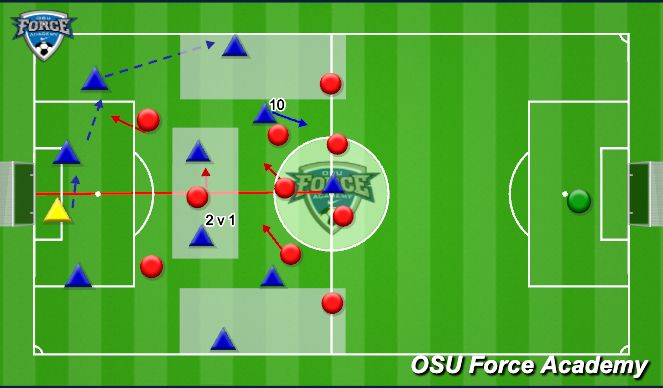 Football/Soccer Session Plan Drill (Colour): 09s vs Oakville
