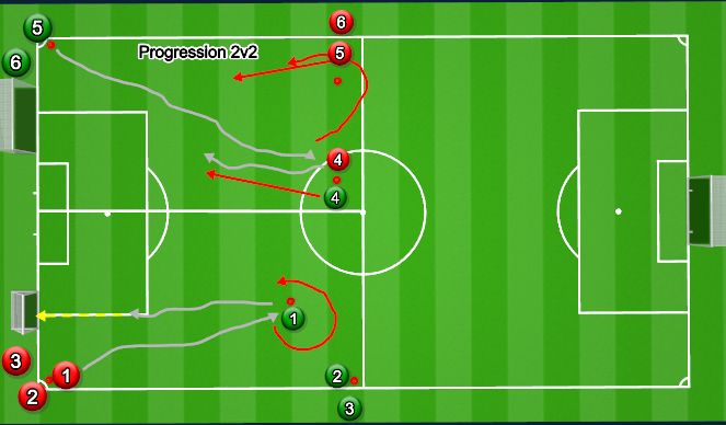 Football/Soccer Session Plan Drill (Colour): 1v1 Transition (Att  Def)