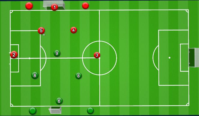 Football/Soccer Session Plan Drill (Colour): 2v4  4v4 Transition