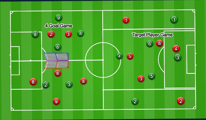 Football/Soccer Session Plan Drill (Colour): Small Sided Games 