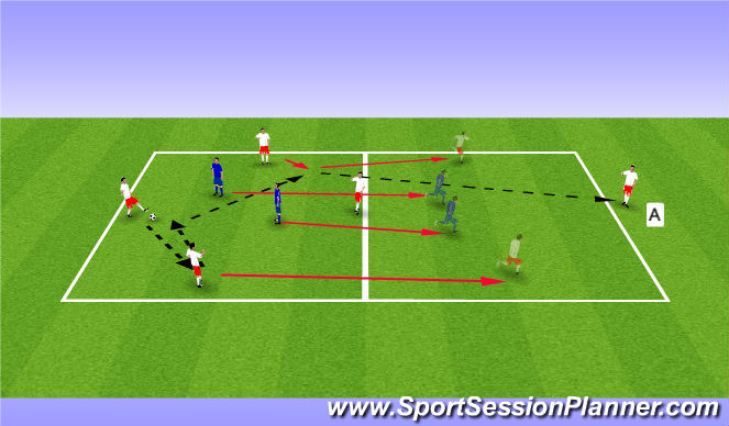 Football/Soccer Session Plan Drill (Colour): 4v2 Basic Transition