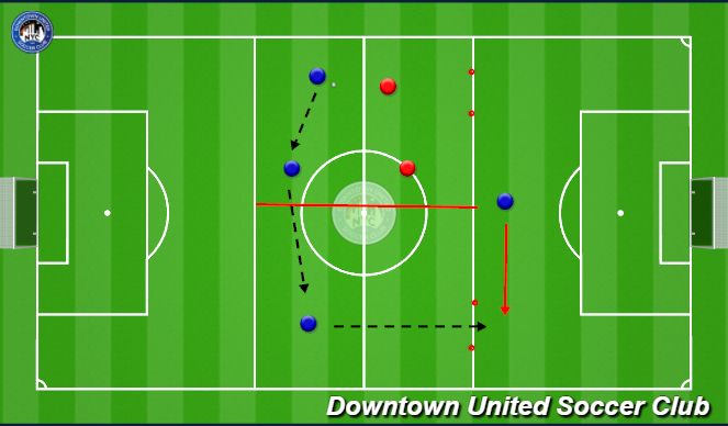 Football/Soccer Session Plan Drill (Colour): PTDM - 3 v 2 + 1 target