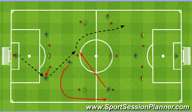 Football/Soccer Session Plan Drill (Colour): Rotational Movement