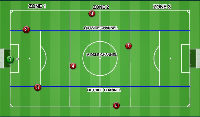 Football/Soccer Session Plan Drill (Colour): PM BALL ZONE 1