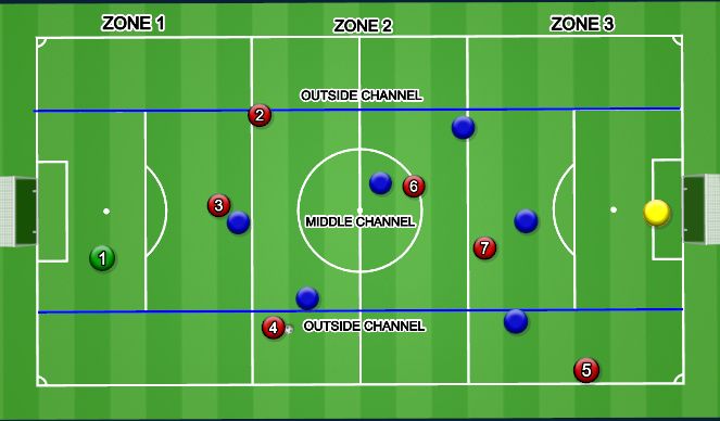 Football/Soccer Session Plan Drill (Colour): PM BALL ZONE 2