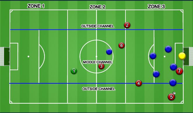 Football/Soccer Session Plan Drill (Colour): PM BALL ZONE 3