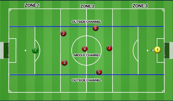 Football/Soccer Session Plan Drill (Colour): RM ZONE 3