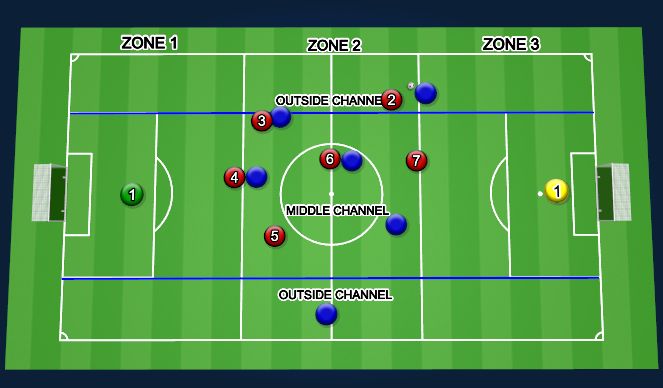 Football/Soccer Session Plan Drill (Colour): RM ZONE 2