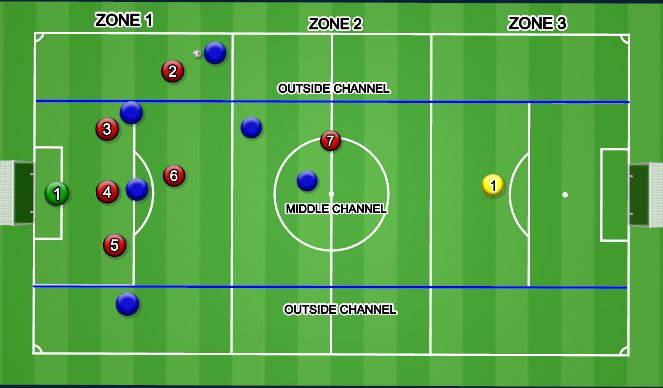 Football/Soccer Session Plan Drill (Colour): RM ZONE 1