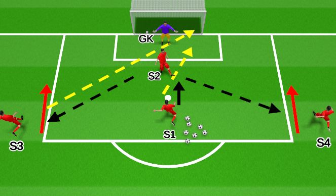 Football/Soccer Session Plan Drill (Colour): Activity 1A