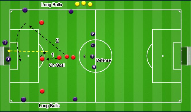 Football/Soccer Session Plan Drill (Colour): Position Specific