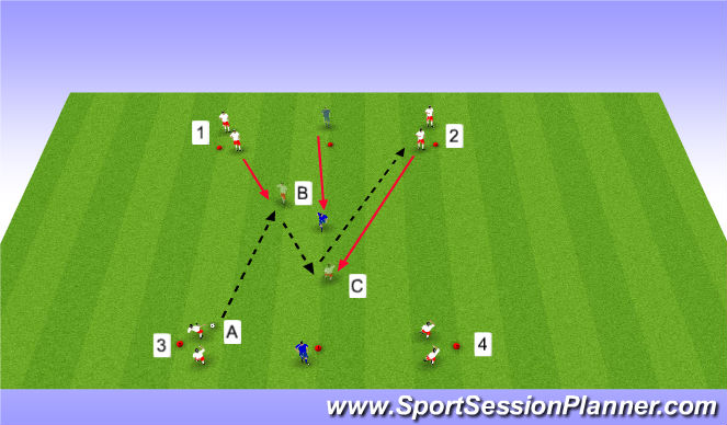 Football/Soccer Session Plan Drill (Colour): Screen 3