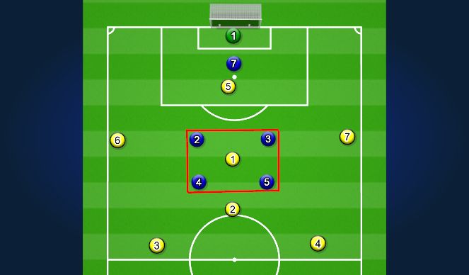 Football/Soccer Session Plan Drill (Colour): Screen 5