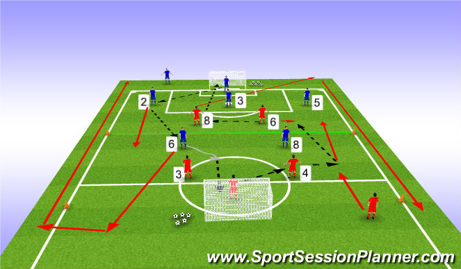 Football/Soccer Session Plan Drill (Colour): Game Training