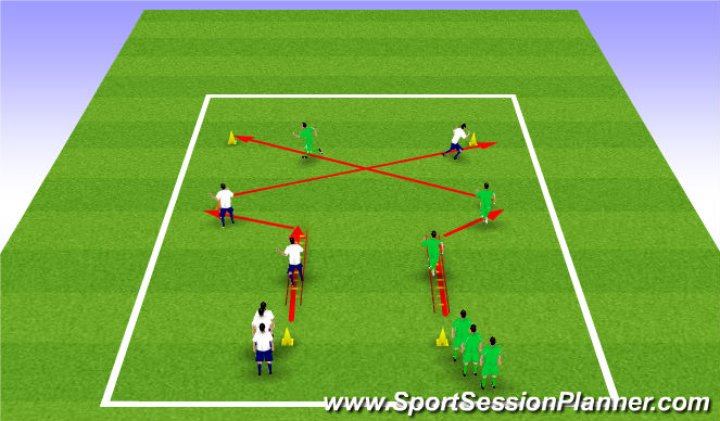 Football/Soccer Session Plan Drill (Colour): Screen 1