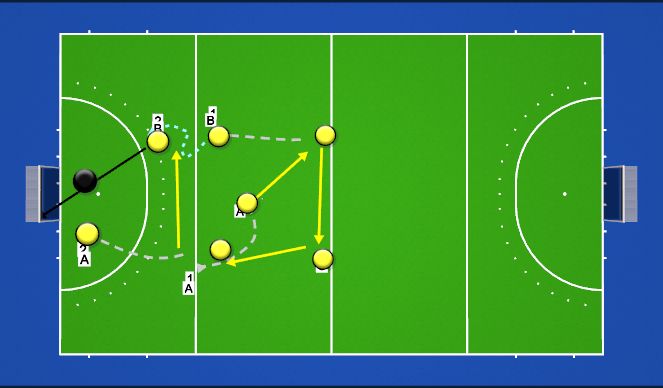 Hockey Session Plan Drill (Colour): Pass and Move