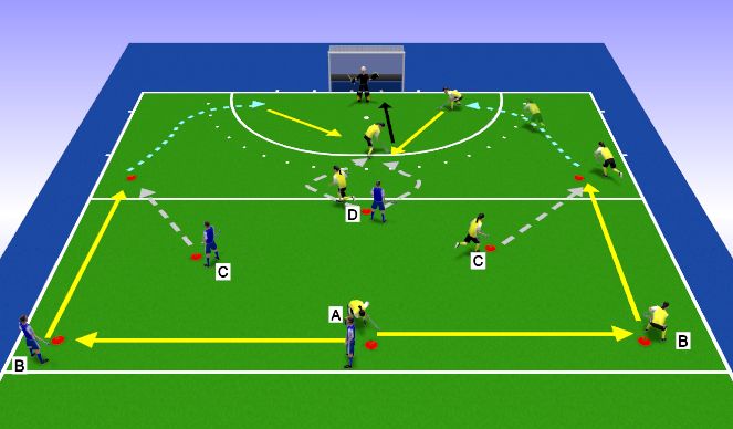 Hockey Session Plan Drill (Colour): Passing, Receiving game situation
