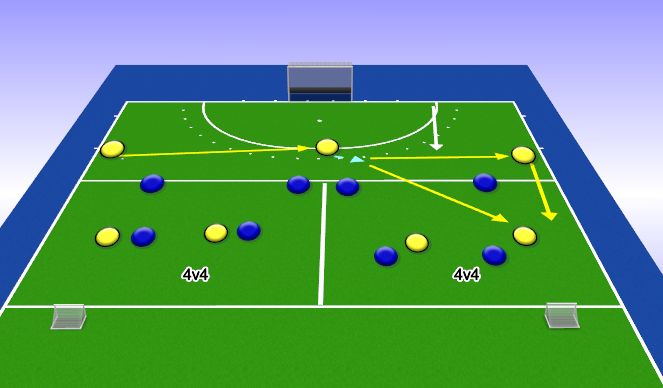 Hockey Session Plan Drill (Colour): Outletting from a back 3 through the mid channels