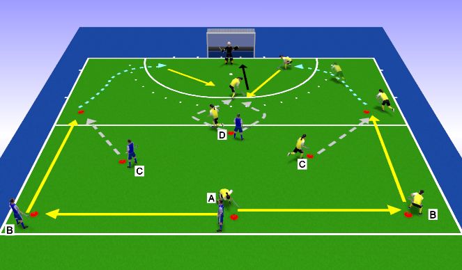 Hockey Session Plan Drill (Colour): Screen 6