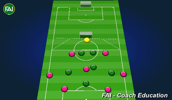 Football/Soccer Session Plan Drill (Colour): 8v7 wide attacking
