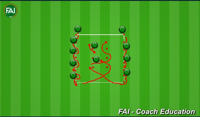 Football/Soccer Session Plan Drill (Colour): Ajax warm up circuit