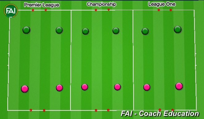 Football/Soccer Session Plan Drill (Colour): Division Up’s and Downs.
