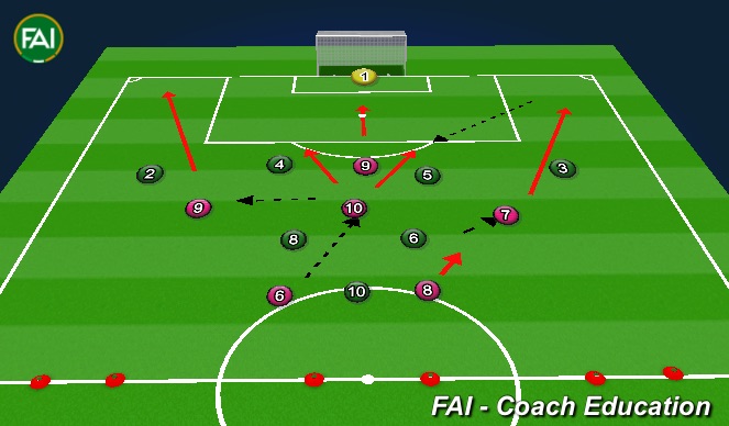 Football/Soccer Session Plan Drill (Colour): 8v6 pink team look to attack introducing third man runs.