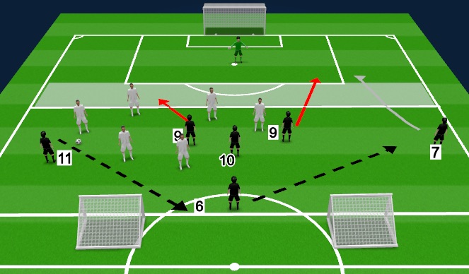 Football/Soccer: Attacking in the Middle 3rd (Goalkeeping: Footwork ...