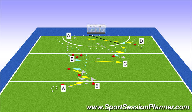 Hockey Session Plan Drill (Colour): Aussie warm up