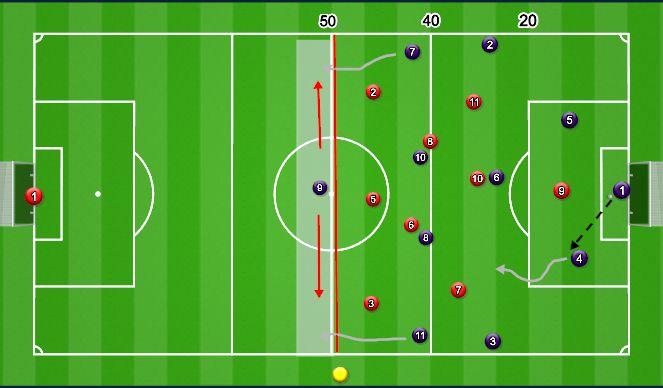 Football/Soccer Session Plan Drill (Colour): Beat the press