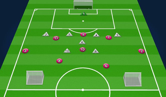 Football/Soccer Session Plan Drill (Colour): Theme
