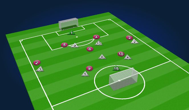 Football/Soccer Session Plan Drill (Colour): Game