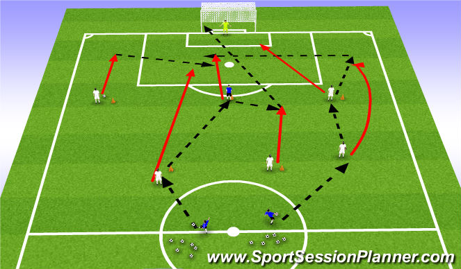 Football/Soccer Session Plan Drill (Colour): Chaos Finishing in the final third